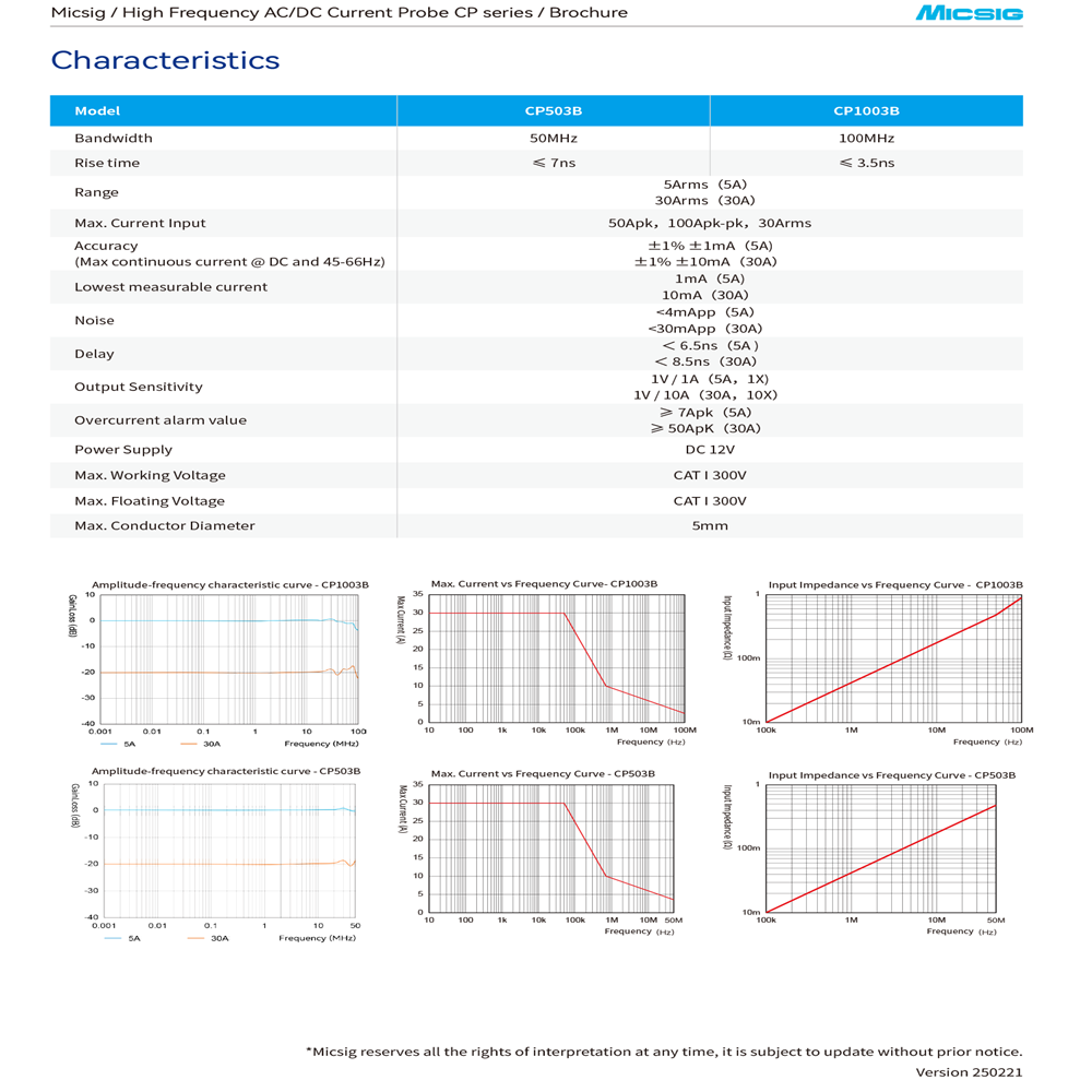 Sonde de courant haute fréquen - Current Probe Ac Dc 50Mhz Oscilloscope avis et prix